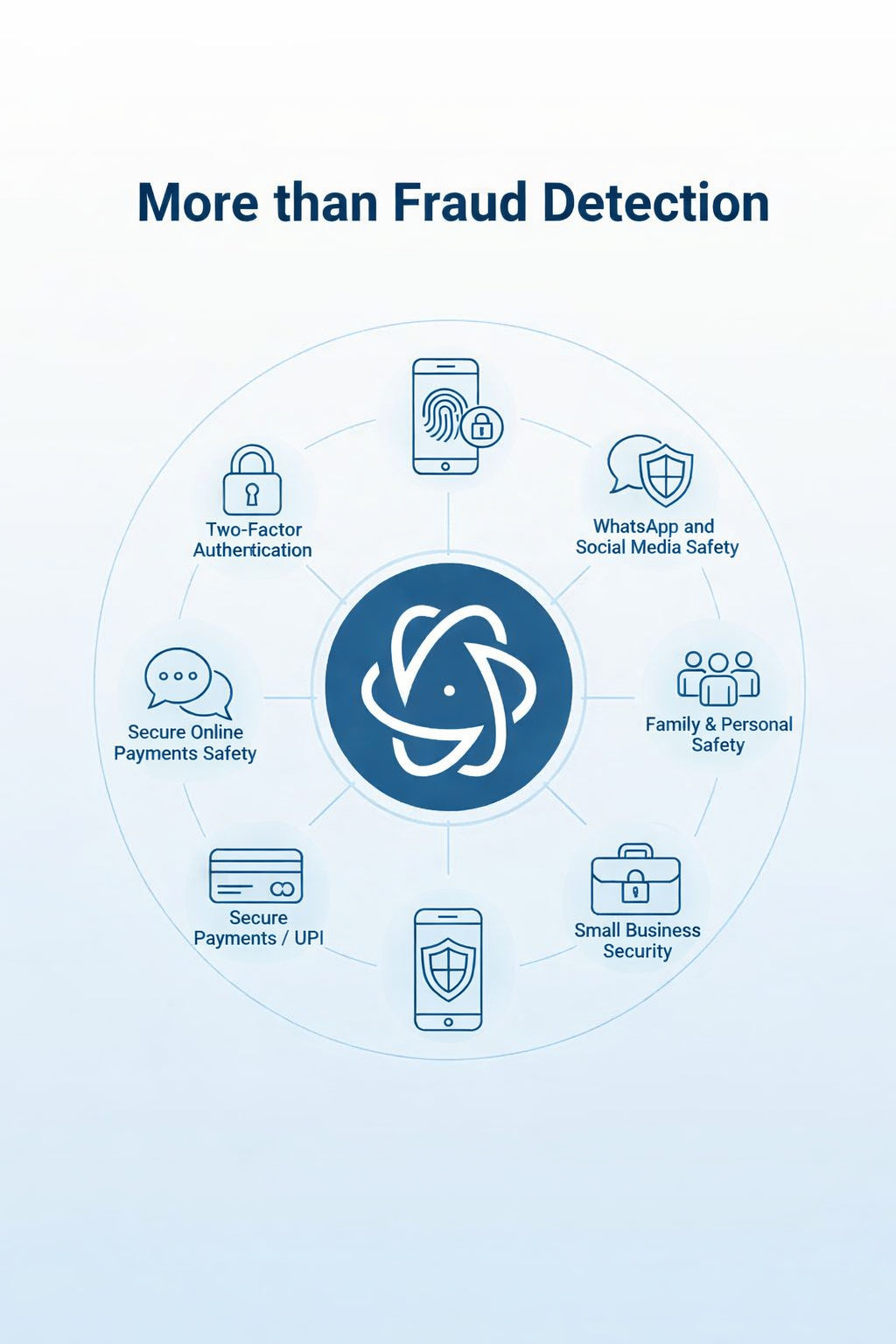 Cybai Fraud Detection